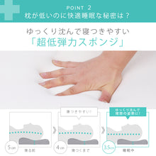 画像をギャラリービューアに読み込む, <枕>3.5センチ低いマクラ